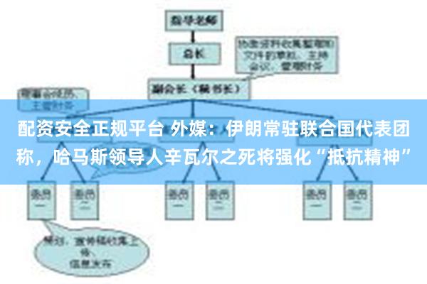 配资安全正规平台 外媒：伊朗常驻联合国代表团称，哈马斯领导人辛瓦尔之死将强化“抵抗精神”